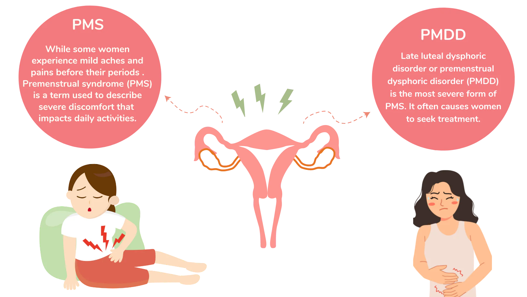 Virginia PMDD care and management for women's mental health