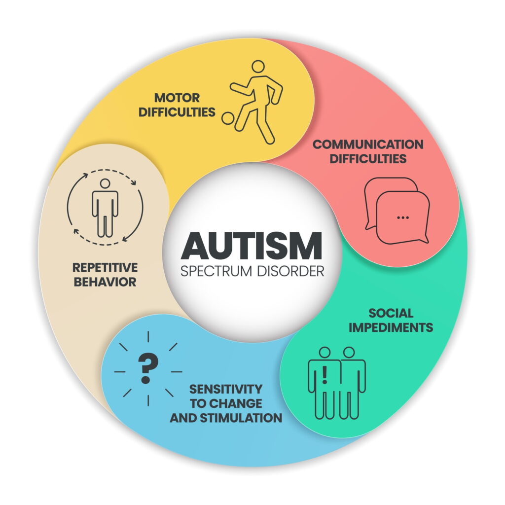 Autism Spectrum Disorder (ASD) Psychiatric Care in Reston VA