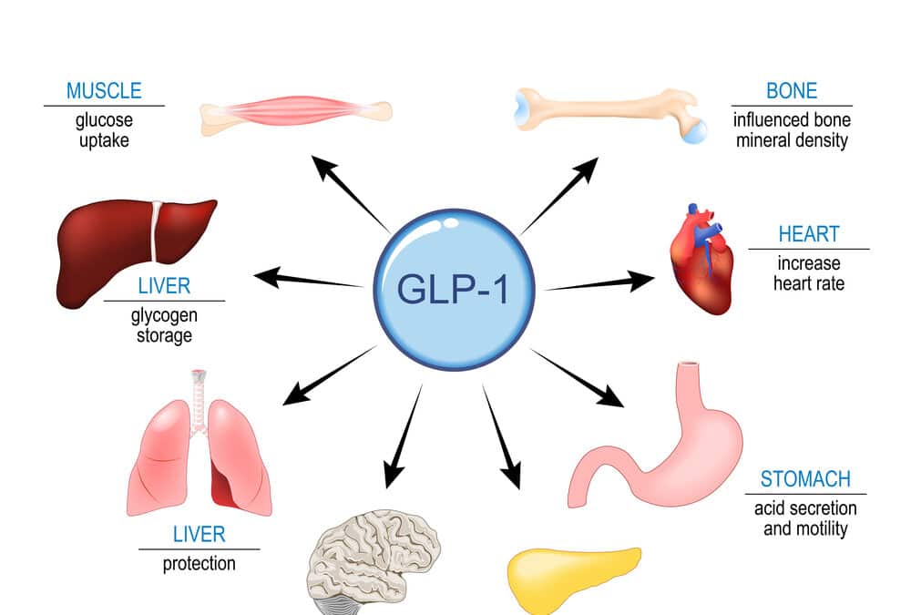GLP-1 injection therapy for weight loss under medical supervision in Virginia
